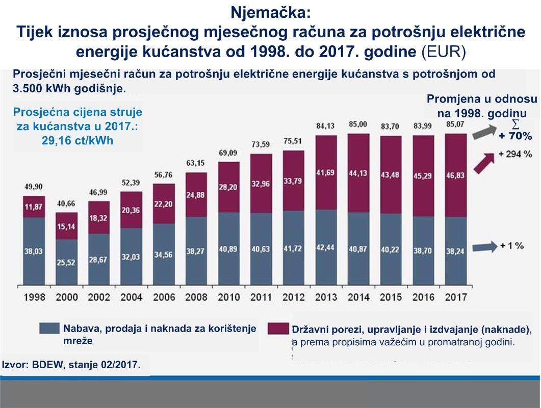 3 tijek iznosa