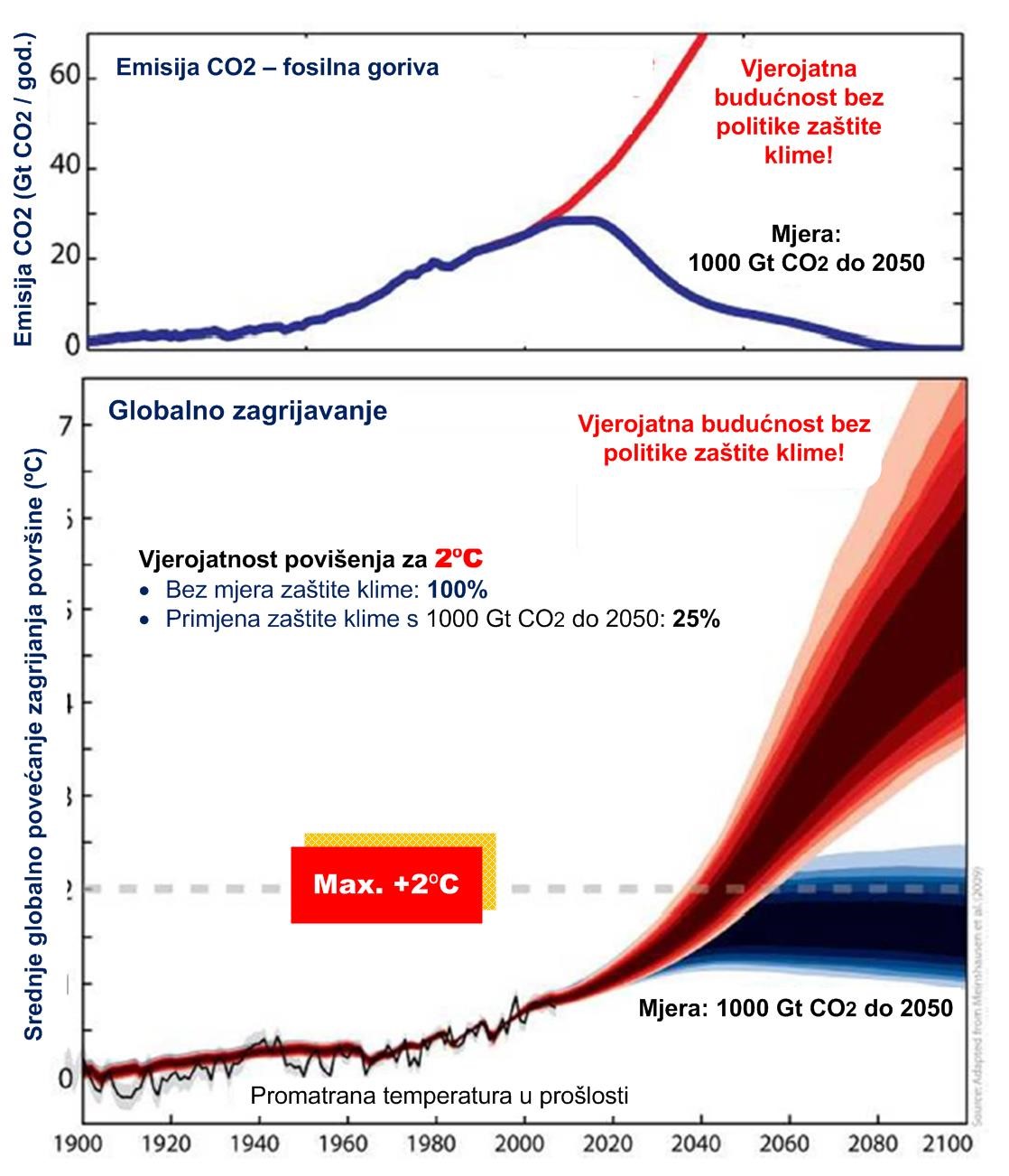 cop 23 prva